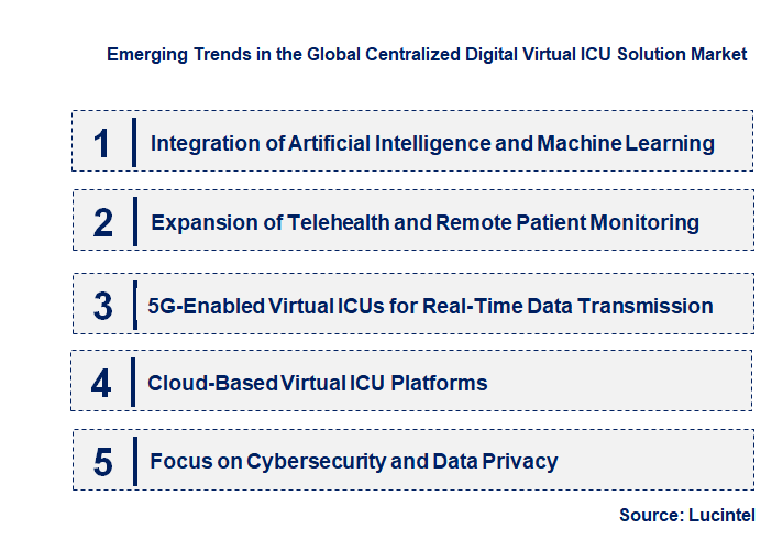 Emerging Trends in the Centralized Digital Virtual ICU Solution Market